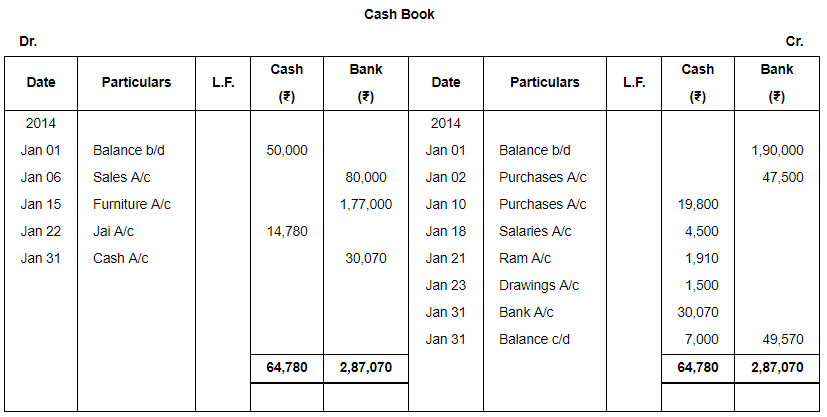 Book of Original Entry - Cash Book (Part - 1) - Commerce