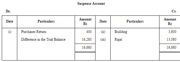 Rectification of Errors - (Part - 6) | Accountancy Class 11 - Commerce