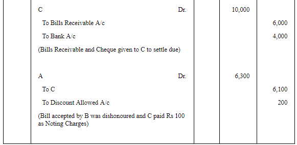 Accounting for Bills of Exchange - (Part - 4) | Accountancy Class 11 - Commerce
