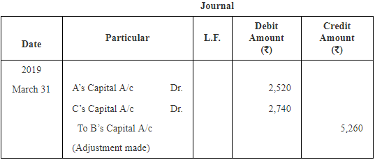 Accounting for Partnership Firms-Fundamentals ( Part - 6) | Accountancy Class 12 - Commerce