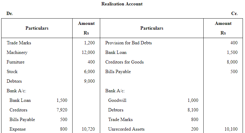 Dissolution of a Partnership Firm ( Part - 3) | Accountancy Class 12 - Commerce