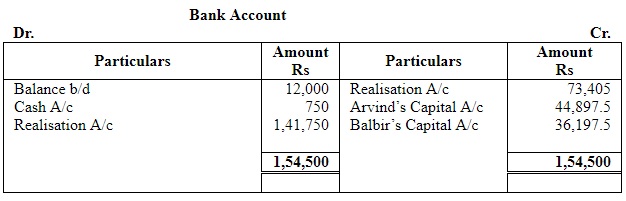 Dissolution of a Partnership Firm ( Part - 3) | Accountancy Class 12 - Commerce