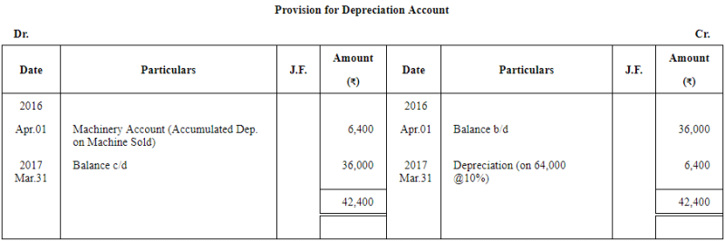 Depreciation - (Part- 3) | Accountancy Class 11 - Commerce