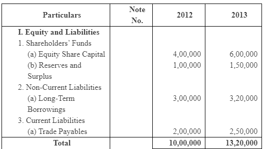 Analysis of Financial Statements- 1 NCERT Solutions | Accountancy Class 12 - Commerce