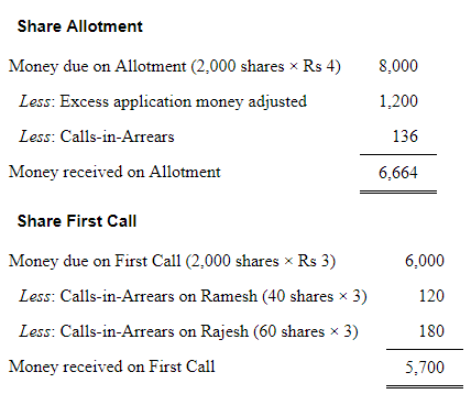 Accounting for Share Capital (Part - 5) | Accountancy Class 12 - Commerce
