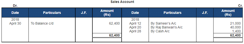 Ledger - 2 | Accountancy Class 11 - Commerce