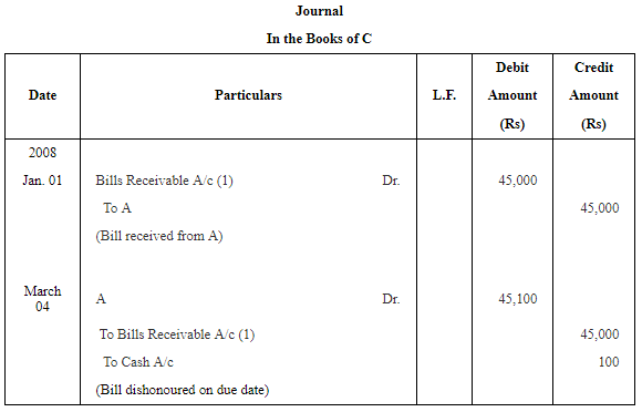 Accounting for Bills of Exchange (Part - 6) | Accountancy Class 11 - Commerce