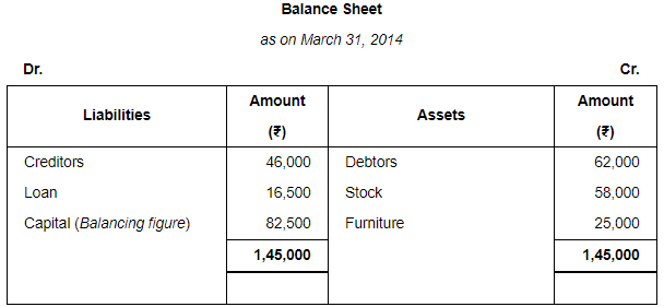 Accounting from Incomplete Records (Part - 3) - Commerce