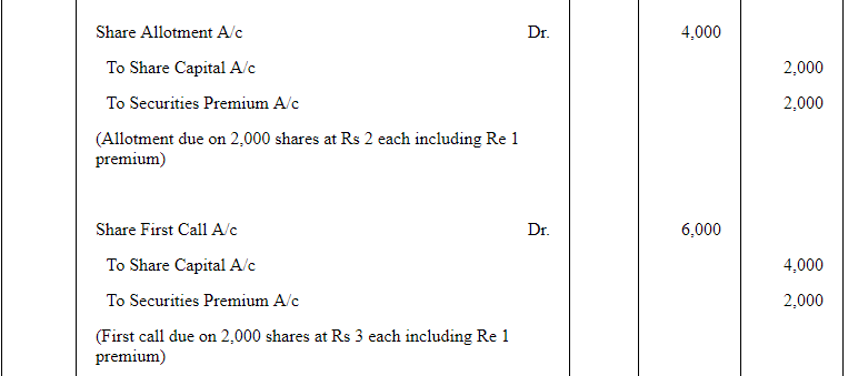 Accounting for Share Capital (Part - 5) | Accountancy Class 12 - Commerce