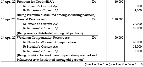 Accountancy: CBSE Sample Question Papers (2020-21)- 1 | Sample Papers for Class 12 Commerce