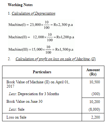 Depreciation - (Part - 2) | Accountancy Class 11 - Commerce