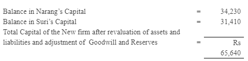 NCERT Solution: Reconstitution of a Partnership Firm – Retirement/Death of a Partner | Accountancy Class 12 - Commerce