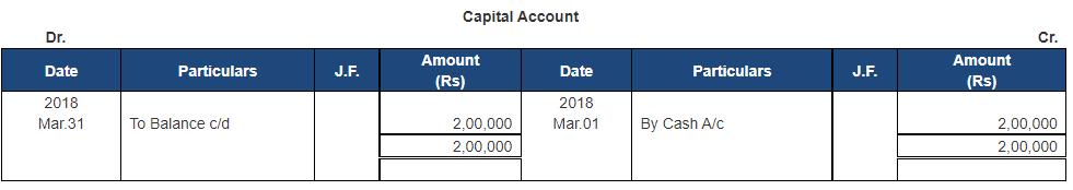 Ledger - 1 | Accountancy Class 11 - Commerce