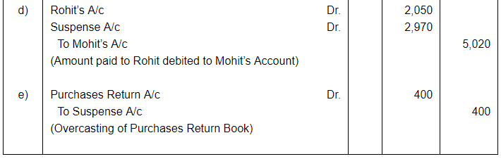Rectfication of Errors ( Part - 4) - Commerce