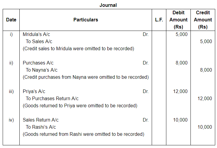 Rectification of Errors ( Part - 1) - Commerce