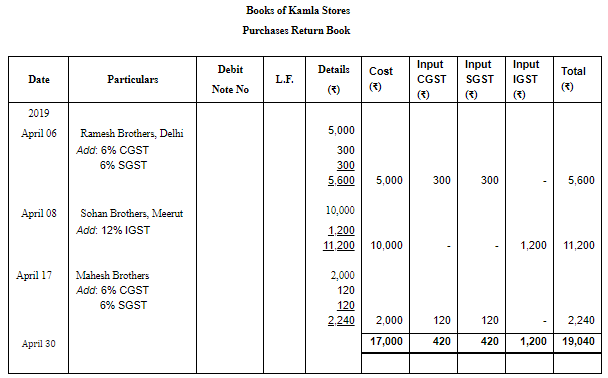 Special Purpose Books II- Other Book(Part-1) | Accountancy Class 11 - Commerce