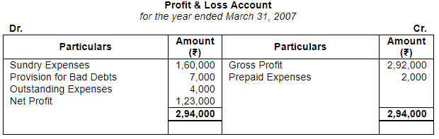 Accounting from Incomplete Records (Part - 4) - Commerce