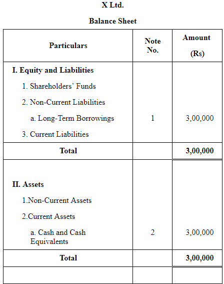 Issue of Debentures ( Part - 3) | Accountancy Class 12 - Commerce