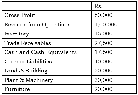 Accounting Ratios NCERT Solutions | Accountancy Class 12 - Commerce