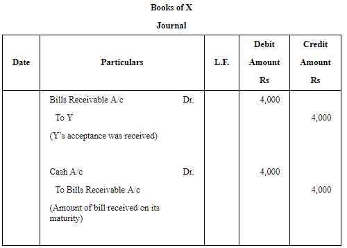 Accounting for Bills of Exchange (Part - 2) | Accountancy Class 11 - Commerce