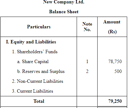 Accounting for Share Capital (Part - 3) | Accountancy Class 12 - Commerce