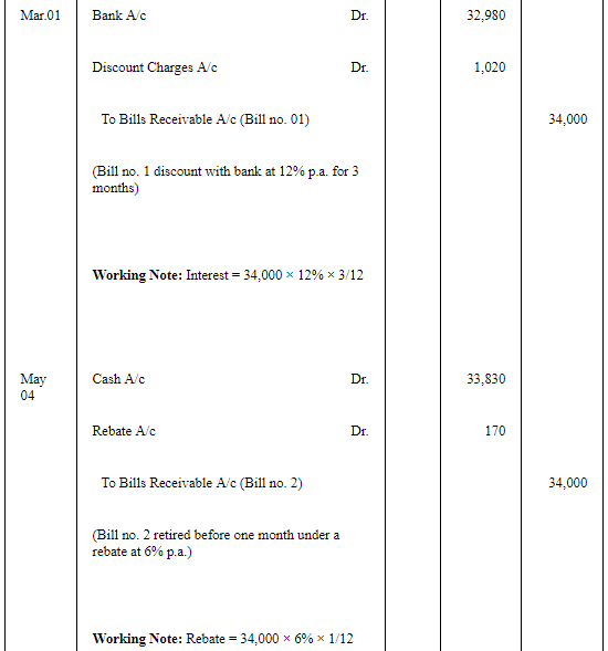 Accounting for Bills of Exchange (Part - 6) | Accountancy Class 11 - Commerce