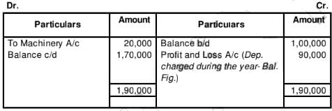 Cash Flow Statement (Part - 2) | Accountancy Class 12 - Commerce