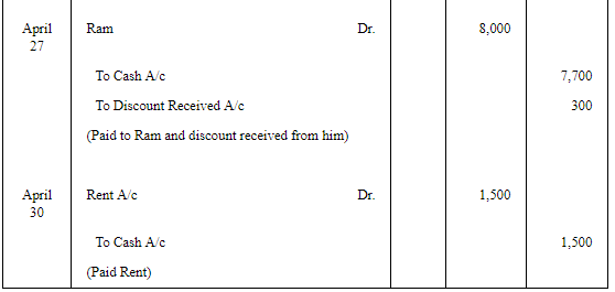 Trial Balance (Part - 1) | Accountancy Class 11 - Commerce
