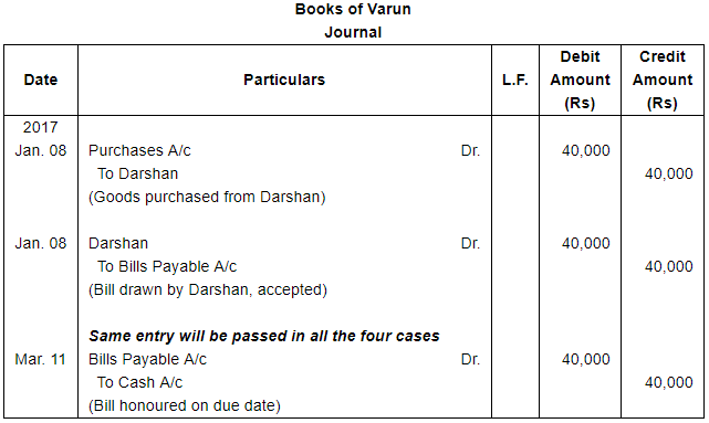 Bills of Exchange (Part - 4) - Commerce