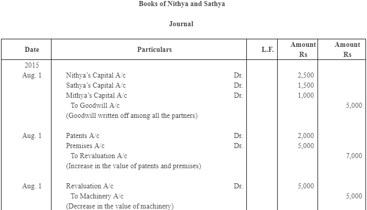 NCERT Solution: Reconstitution of a Partnership Firm – Retirement/Death of a Partner | Accountancy Class 12 - Commerce