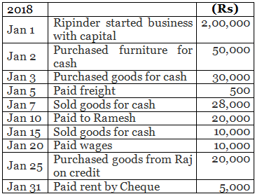 Special Purpose Books I- Other Book (Part-1) | Accountancy Class 11 - Commerce