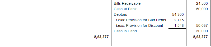 Financial Statements with Adjustments (Part - 2) - Commerce