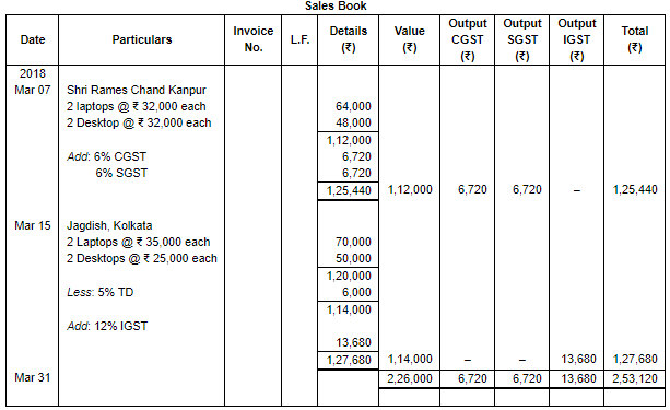 Special Purpose Books II- Other Books(Part-3) | TS Grewal Solutions - Class 11 Accountancy - Commerce