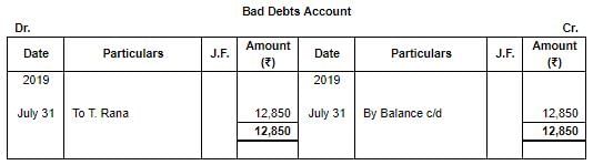 Special Purpose Books II- Other Books(Part-3) | TS Grewal Solutions - Class 11 Accountancy - Commerce