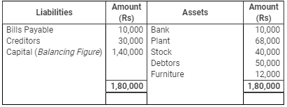 Accounting from Incomplete Records (Part - 3) - Commerce