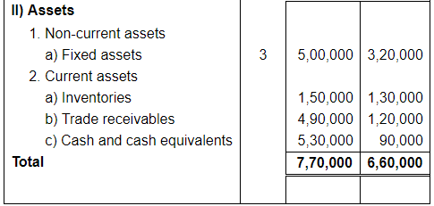 NCERT Solution: Cash Flow Statement -3 | Accountancy Class 12 - Commerce