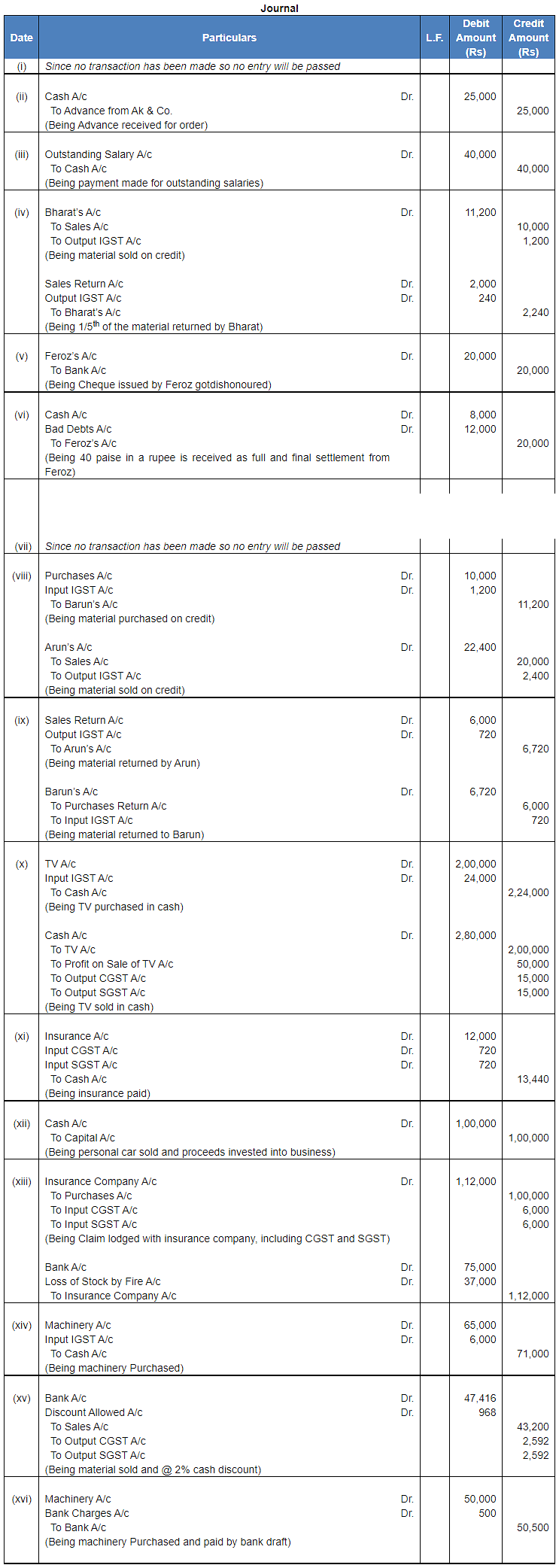 Journal | Accountancy Class 11 - Commerce