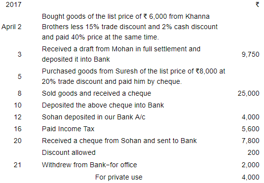 Books of Original Entry- Journal (Part - 2)