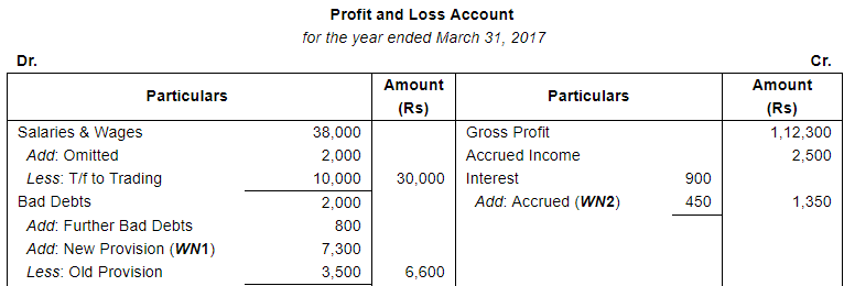 Financial Statements with Adjustments (Part - 4) - Commerce