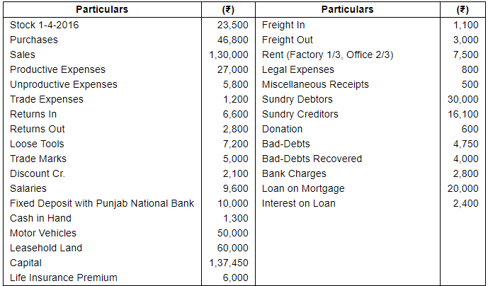 Financial Statements (Part - 2) - Commerce