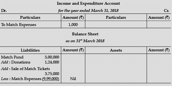 Accountancy: CBSE Sample Question Papers (2020-21)- 1 | Sample Papers for Class 12 Commerce