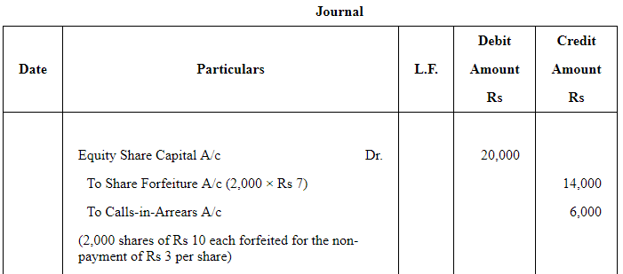 Accounting for Share Capital (Part - 3) | Accountancy Class 12 - Commerce
