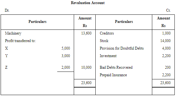 Retirement/Death of a Partner (Part - 4) | Accountancy Class 12 - Commerce