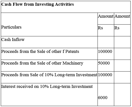 NCERT Solution: Cash Flow Statement -2 | Accountancy Class 12 - Commerce