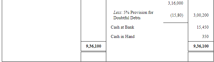 Adjustments in Preparation of Financial Statements (Part - 2) | Accountancy Class 11 - Commerce