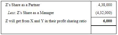 Accounting for Partnership Firms-Fundamentals ( Part - 6) | Accountancy Class 12 - Commerce