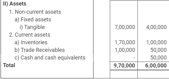 NCERT Solution: Cash Flow Statement -3 | Accountancy Class 12 - Commerce