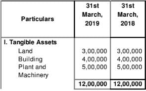 Cash Flow Statement (Part - 2) | Accountancy Class 12 - Commerce