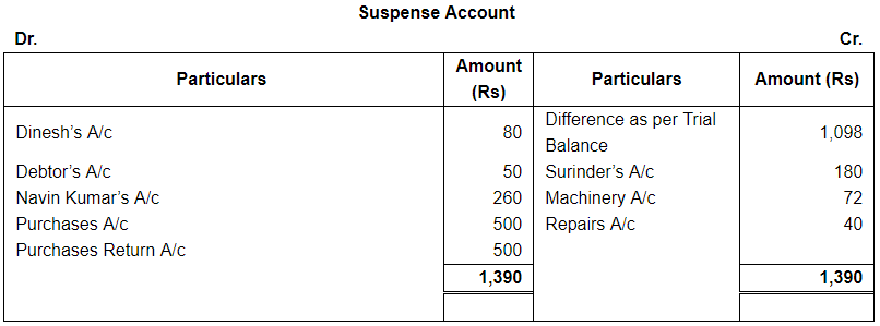Rectfication of Errors ( Part - 3) - Commerce