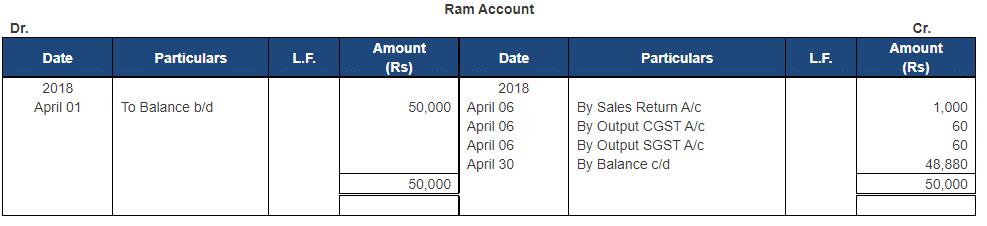 Ledger - 1 | Accountancy Class 11 - Commerce
